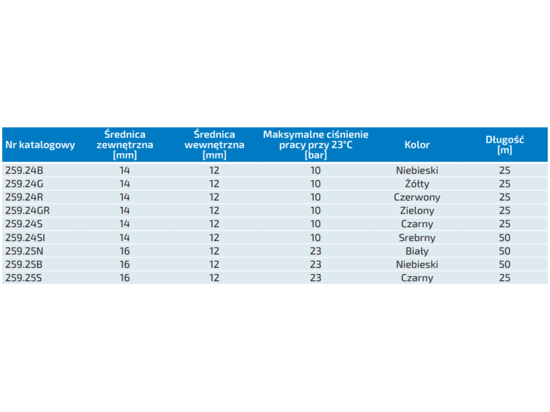 Węże poliamidowe kalibrowane