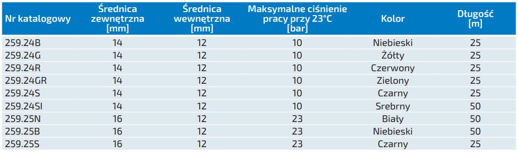 Węże poliamidowe kalibrowane