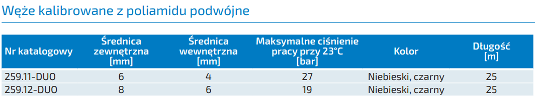 Węże kalibrowane z poliamidu podwójne
