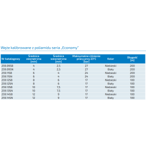 Węże kalibrowane  z poliamidu serii Economy