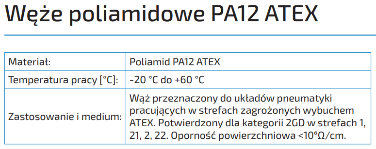 Węże poliamidowe PA12 ATEX