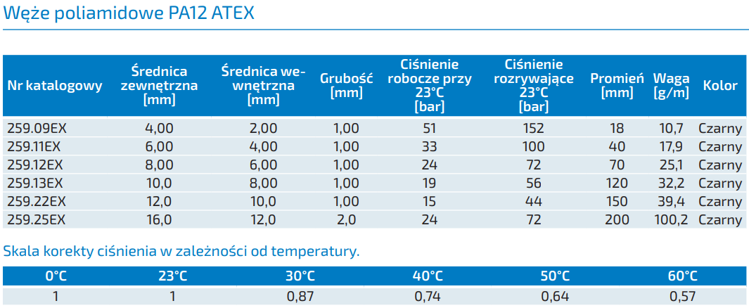 Węże poliamidowe PA12 ATEX