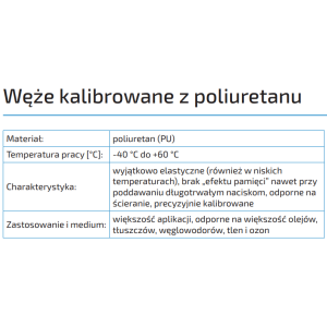Węże kalibrowane z poliuretanu