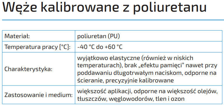 Węże kalibrowane z poliuretanu