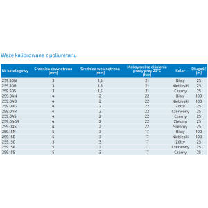 Węże kalibrowane z poliuretanu