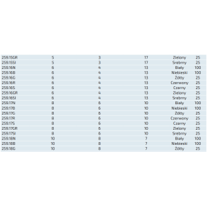 Węże kalibrowane z poliuretanu