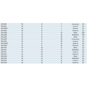 Węże kalibrowane z poliuretanu