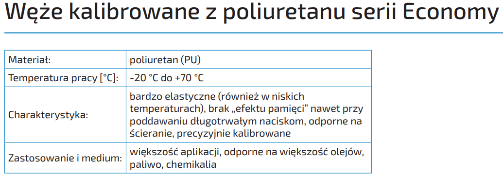 Węże kalibrowane z poliuretanu serii Economy
