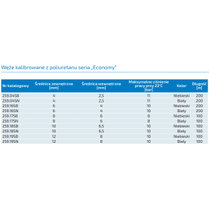 Węże kalibrowane z poliuretanu serii Economy