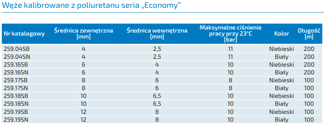 Węże kalibrowane z poliuretanu serii Economy