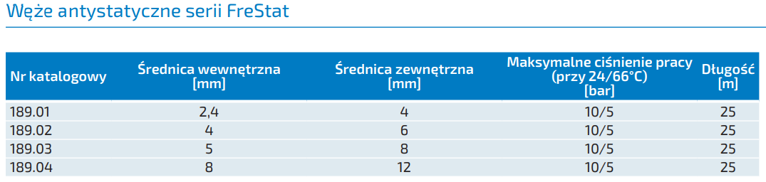 Węże  antystatyczne
