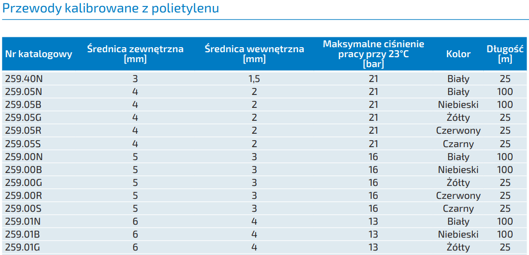 Węże polietylenowe kalibrowane