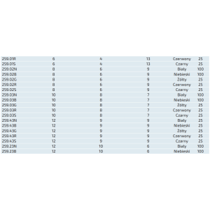 Węże polietylenowe kalibrowane