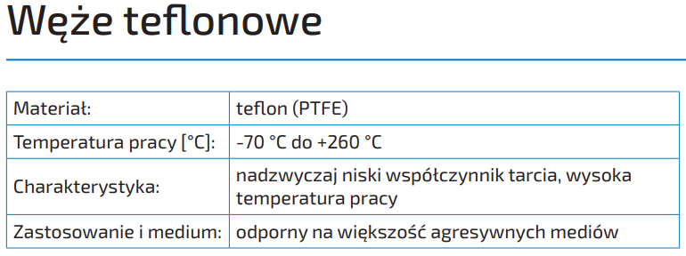 Węże teflonowe