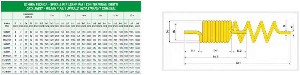 Węże spiralne bez zakończeń