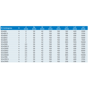 Węże spiralne bez zakończeń