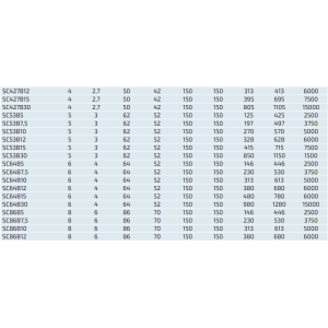 Węże spiralne bez zakończeń