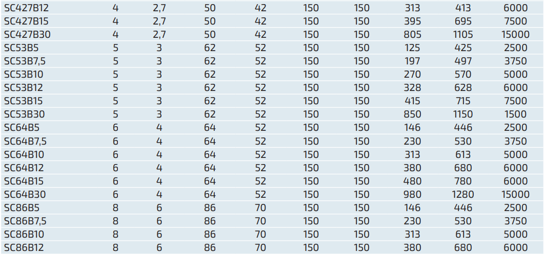 Węże spiralne bez zakończeń