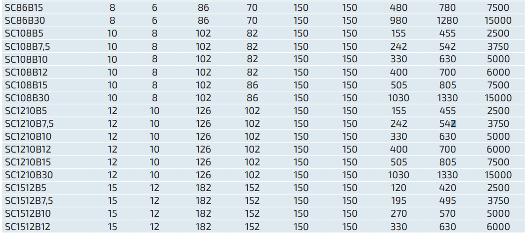 Węże spiralne bez zakończeń