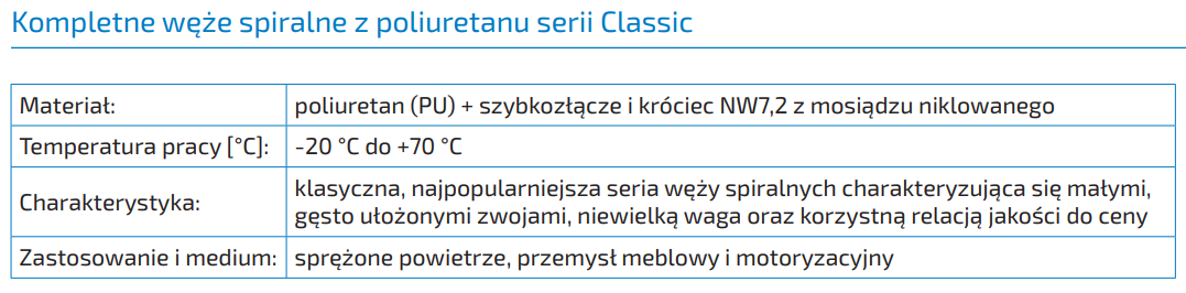 Kompletne węże spiralne z poliuretanu serii Classic