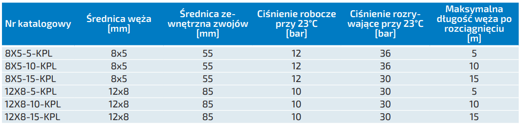 Kompletne węże spiralne z poliuretanu serii Classic