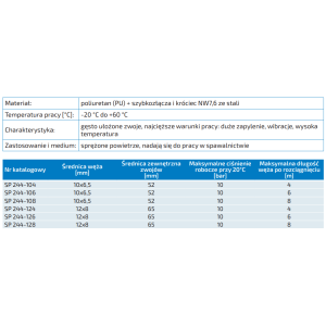 Węże spiralne z poliuretanu o wysokiej wytrzymałości, za