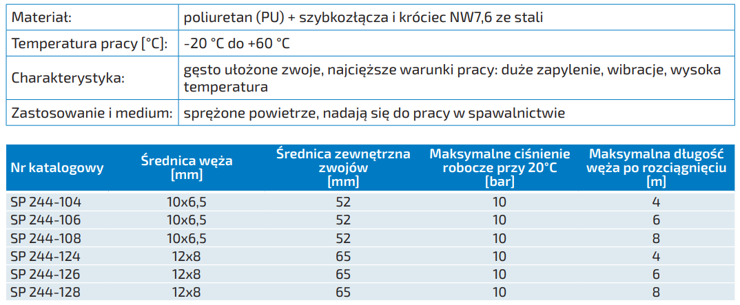 Węże spiralne z poliuretanu o wysokiej wytrzymałości, za