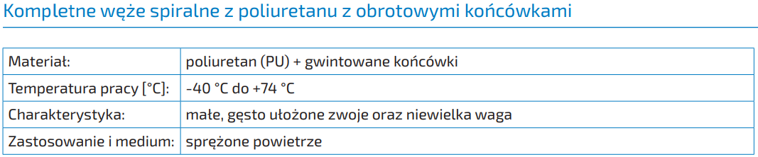 Kompletne węże spiralne z poliuretanu z obrotowymi końcó