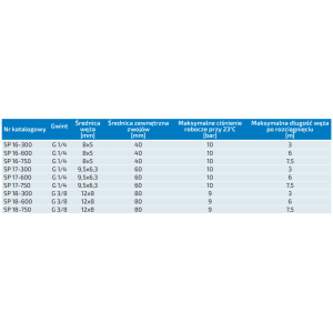 Kompletne węże spiralne z poliuretanu z obrotowymi końcó