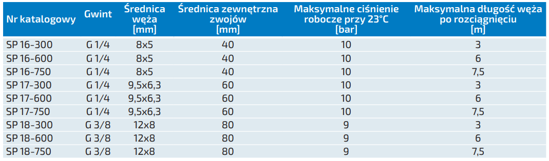 Kompletne węże spiralne z poliuretanu z obrotowymi końcó