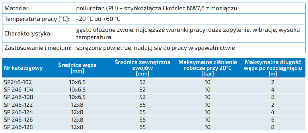 Węże spiralne poliuretanowe o wysokiej wytrzymałości, za