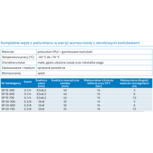 Kompletne węże z poliuretanu w wersji wzmocnionej z obroto