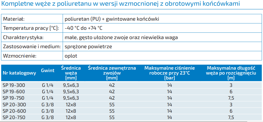 Kompletne węże z poliuretanu w wersji wzmocnionej z obroto