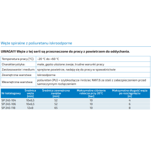 Węże spiralne z poliuretanu iskroodporne