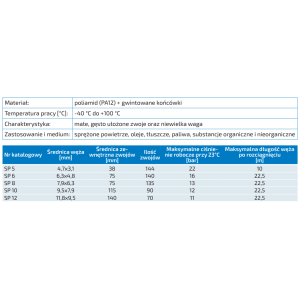 Przewody spiralne bez zakończeń