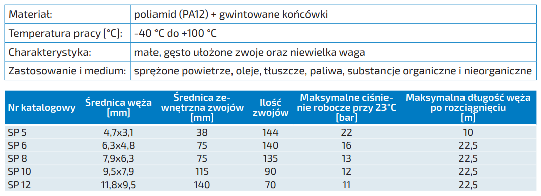 Przewody spiralne bez zakończeń