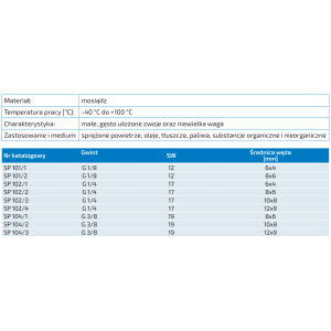 Gwintowane zakończenie przewodu spiralnego ze sprężyną z