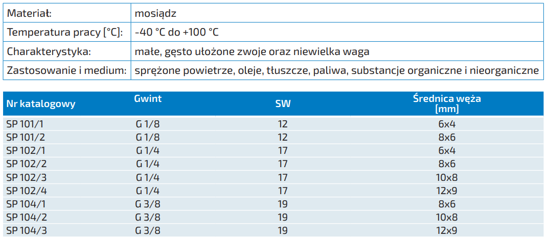 Gwintowane zakończenie przewodu spiralnego ze sprężyną z