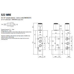 Elektrozawór 522 MRE