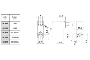 Cewka 00.25, Napięcie: 24V DC