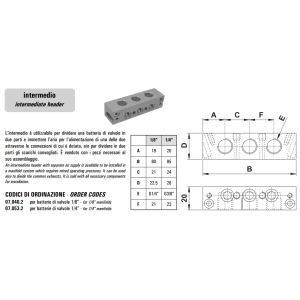 Blok zaworowy 07.04/05, Rozmiar gwintu (4): 1/4"