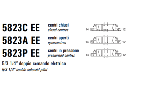 Namur 5823 C/A/P EE, Elektrozawory - NC/NO: CC - centralnie 