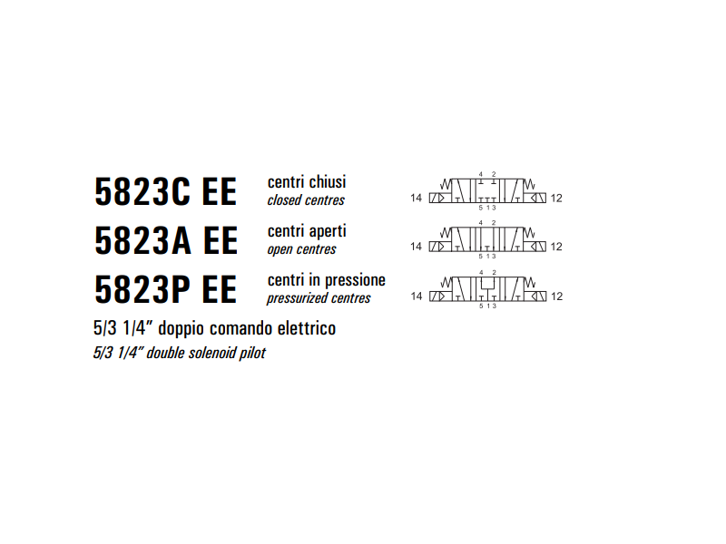 Namur 5823 C/A/P EE, Elektrozawory - NC/NO: CC - centralnie 