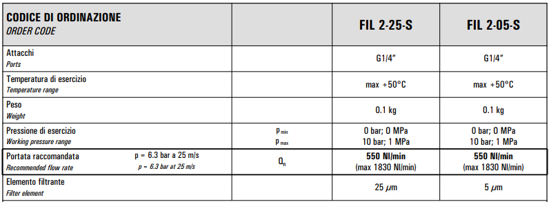 Filtr separujący wodę G1/4"  2-25/05-S