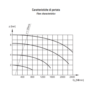 Filtr separujący wodę G1/4"  2-25/05-S