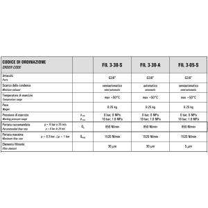 Filtr separujący wodę G3/8" 3-30S/A 3-05S