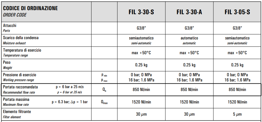 Filtr separujący wodę G3/8" 3-30S/A 3-05S