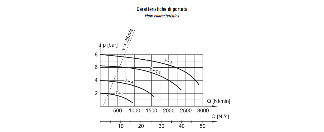Filtr separujący wodę G3/8" 3-30S/A 3-05S