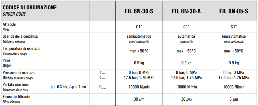 Filtr separujacy wodę G1" 6N-30-S/A 6N-05-S