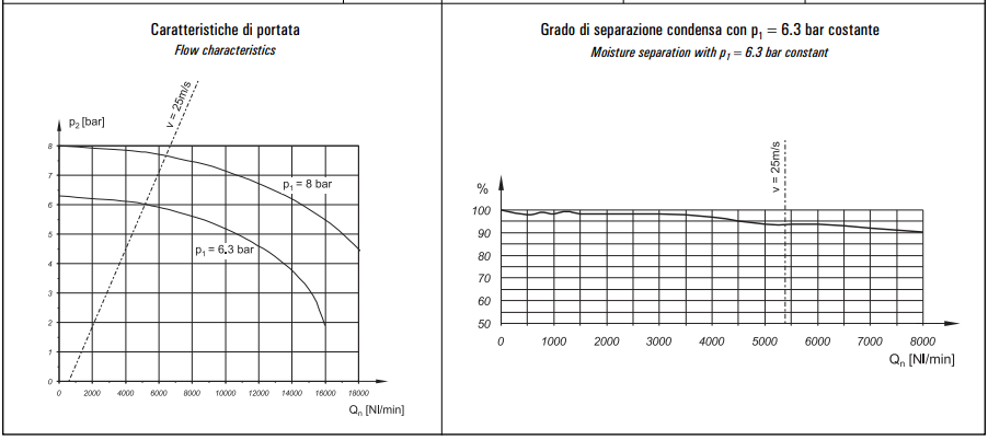 Filtr separujacy wodę G1" 6N-30-S/A 6N-05-S